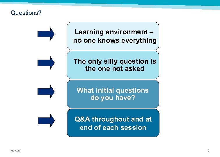 Questions? Learning environment – no one knows everything The only silly question is the