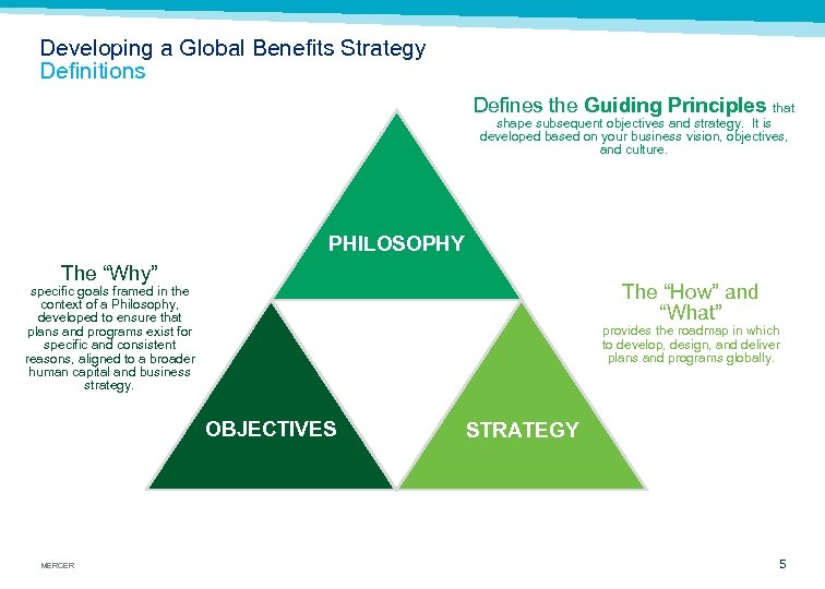 Developing a Global Benefits Strategy Definitions Defines the Guiding Principles that shape subsequent objectives