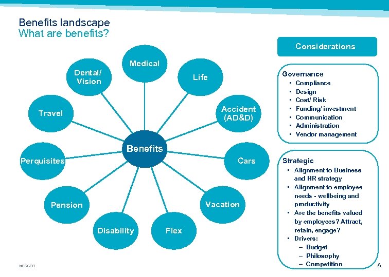 Benefits landscape What are benefits? Considerations Medical Dental/ Vision Governance Life Accident (AD&D) Travel