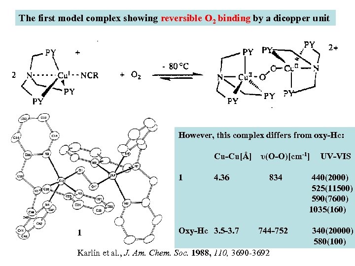 The first model complex showing reversible O 2 binding by a dicopper unit However,