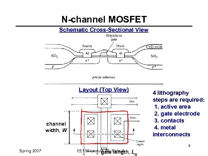 N-channel MOSFET Schematic Cross-Sectional View Layout (Top View) 4 lithography steps are required: 1.