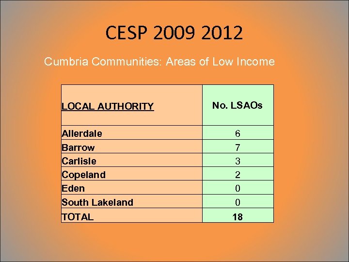 CESP 2009 2012 Cumbria Communities: Areas of Low Income LOCAL AUTHORITY Allerdale Barrow Carlisle