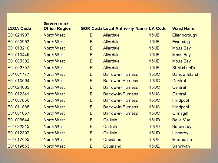 LSOA Code Government Office Region E 01024907 North West B Allerdale 16 UB Ellenborough