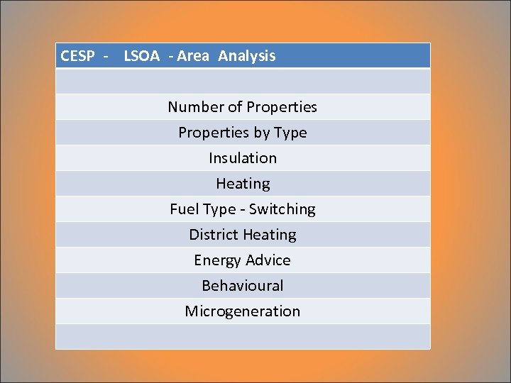 CESP - LSOA - Area Analysis Number of Properties by Type Insulation Heating Fuel