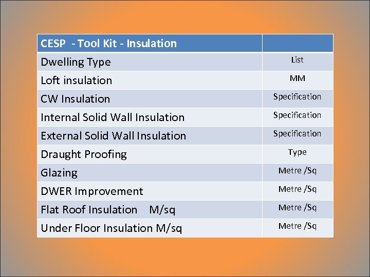 CESP - Tool Kit - Insulation Dwelling Type Loft insulation CW Insulation Internal Solid