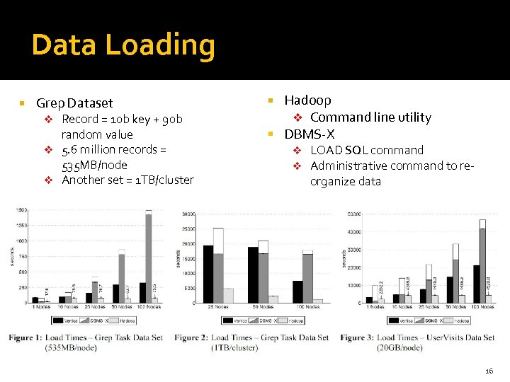 Data Loading Grep Dataset Record = 10 b key + 90 b random value