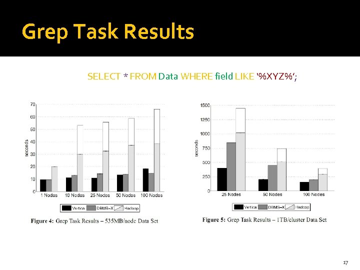 Grep Task Results SELECT * FROM Data WHERE field LIKE ‘%XYZ%’; 17 
