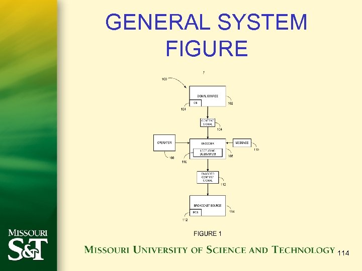 GENERAL SYSTEM FIGURE 114 