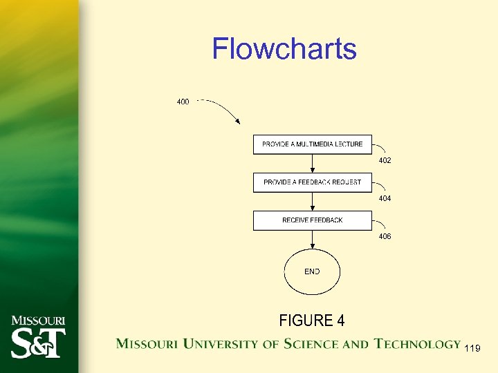 Flowcharts 119 