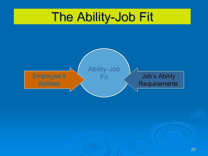 The Ability-Job Fit Employee’s Abilities Ability-Job Fit Job’s Ability Requirements 22 