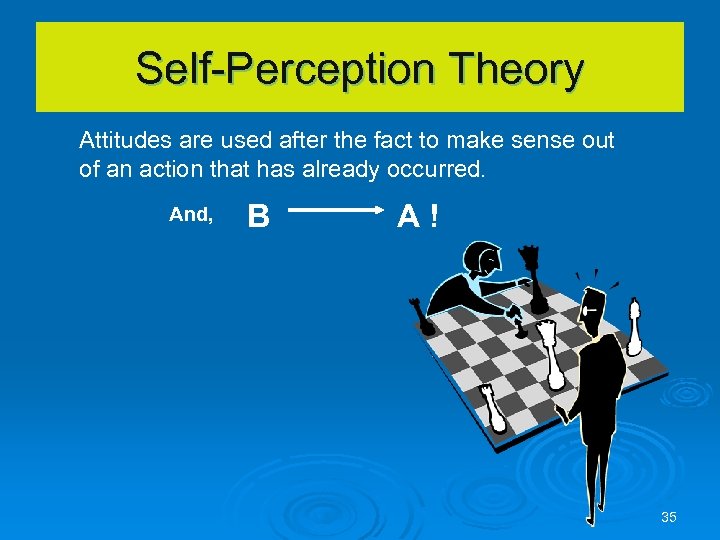 Self-Perception Theory Attitudes are used after the fact to make sense out of an