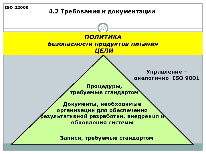 Исо 22000 2019 система менеджмента безопасности