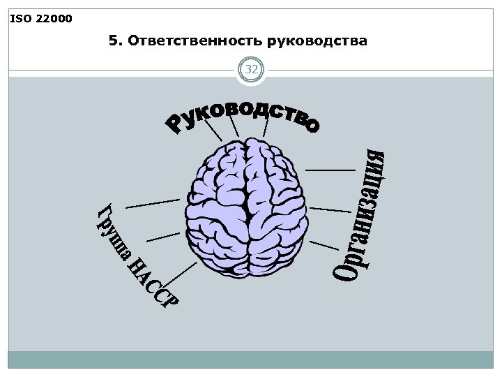 ISO 22000 5. Ответственность руководства 32 