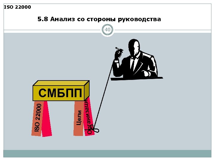 ISO 22000 5. 8 Анализ со стороны руководства 40 Цели я анизаци Орг ISO