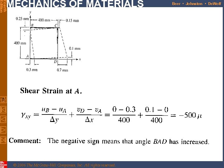 Fourth Edition MECHANICS OF MATERIALS © 2006 The Mc. Graw-Hill Companies, Inc. All rights
