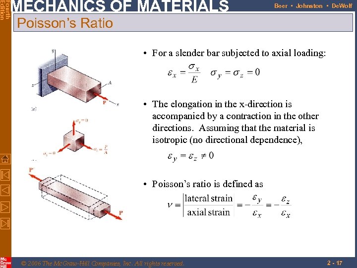 Fourth Edition MECHANICS OF MATERIALS Beer • Johnston • De. Wolf Poisson’s Ratio •