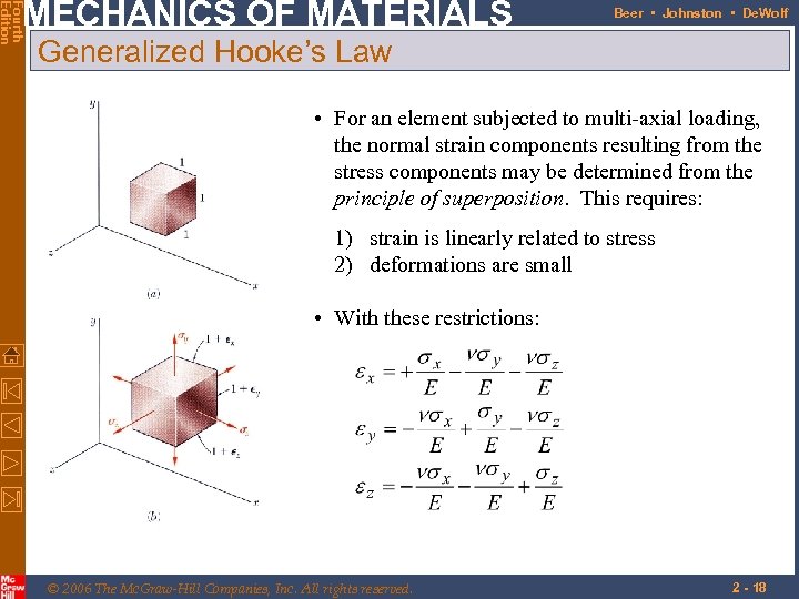 Fourth Edition MECHANICS OF MATERIALS Beer • Johnston • De. Wolf Generalized Hooke’s Law