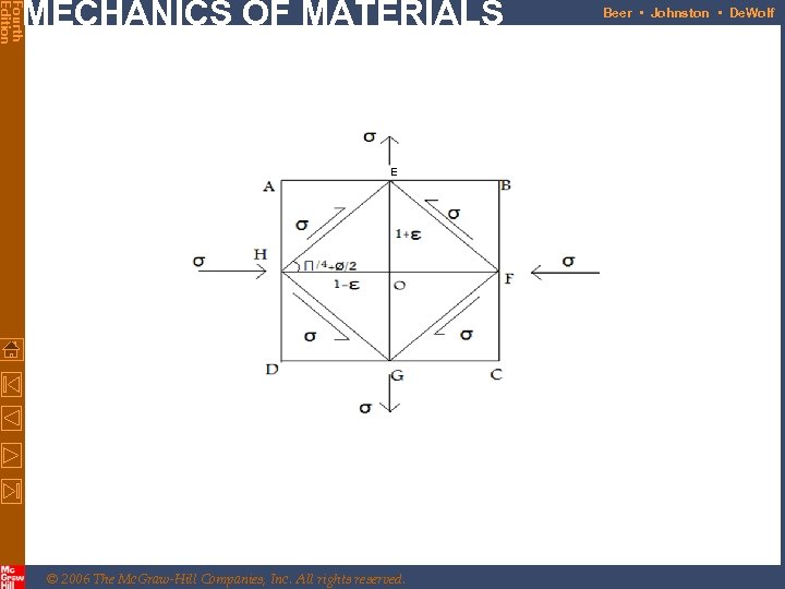 Fourth Edition MECHANICS OF MATERIALS © 2006 The Mc. Graw-Hill Companies, Inc. All rights