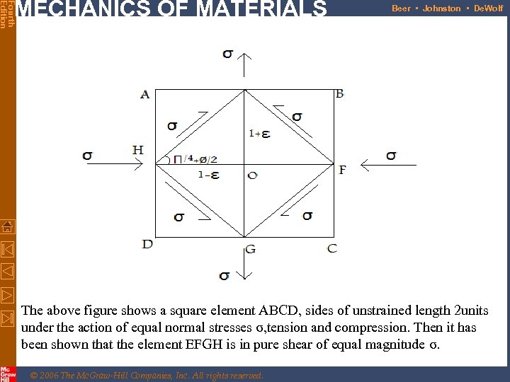 Fourth Edition MECHANICS OF MATERIALS Beer • Johnston • De. Wolf The above figure