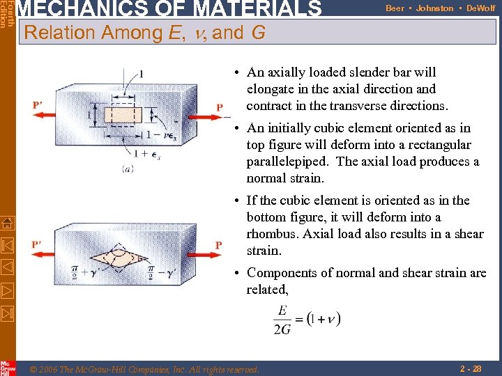 Fourth Edition MECHANICS OF MATERIALS Beer • Johnston • De. Wolf Relation Among E,