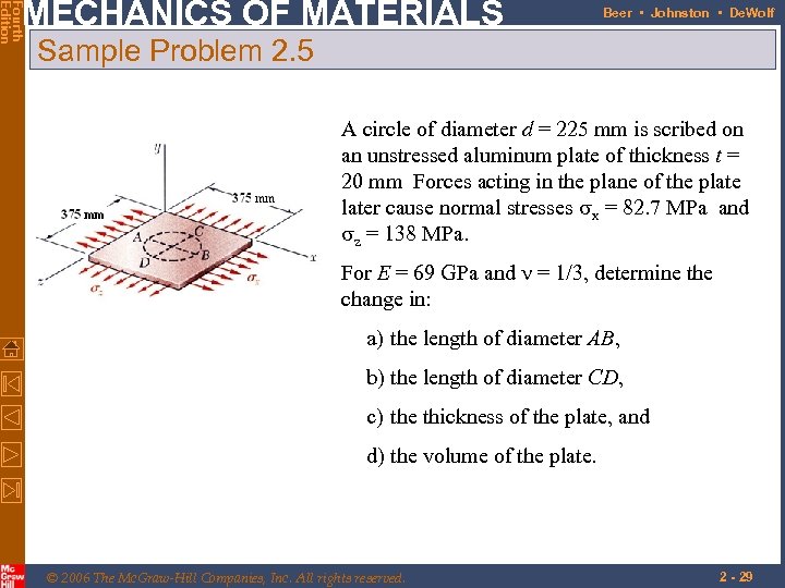 Fourth Edition MECHANICS OF MATERIALS Beer • Johnston • De. Wolf Sample Problem 2.