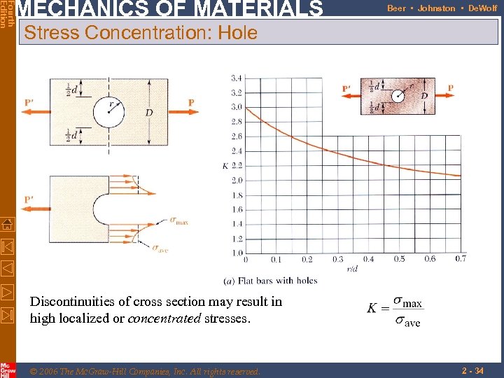 Fourth Edition MECHANICS OF MATERIALS Beer • Johnston • De. Wolf Stress Concentration: Hole