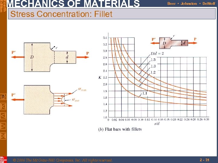 Fourth Edition MECHANICS OF MATERIALS Beer • Johnston • De. Wolf Stress Concentration: Fillet