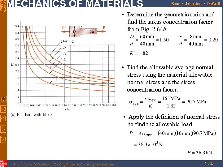 Fourth Edition MECHANICS OF MATERIALS Beer • Johnston • De. Wolf • Determine the