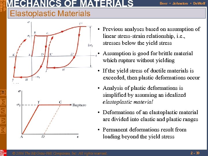 Fourth Edition MECHANICS OF MATERIALS Beer • Johnston • De. Wolf Elastoplastic Materials •