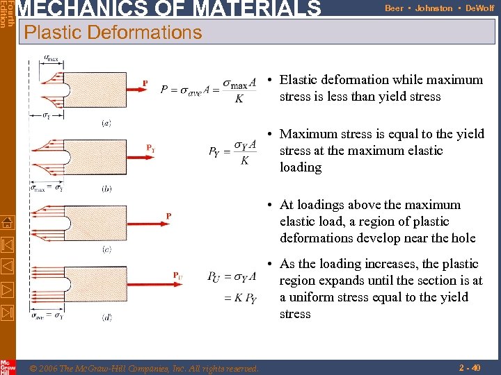 Fourth Edition MECHANICS OF MATERIALS Beer • Johnston • De. Wolf Plastic Deformations •