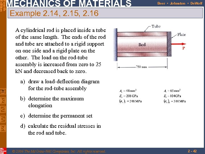 Fourth Edition MECHANICS OF MATERIALS Beer • Johnston • De. Wolf Example 2. 14,