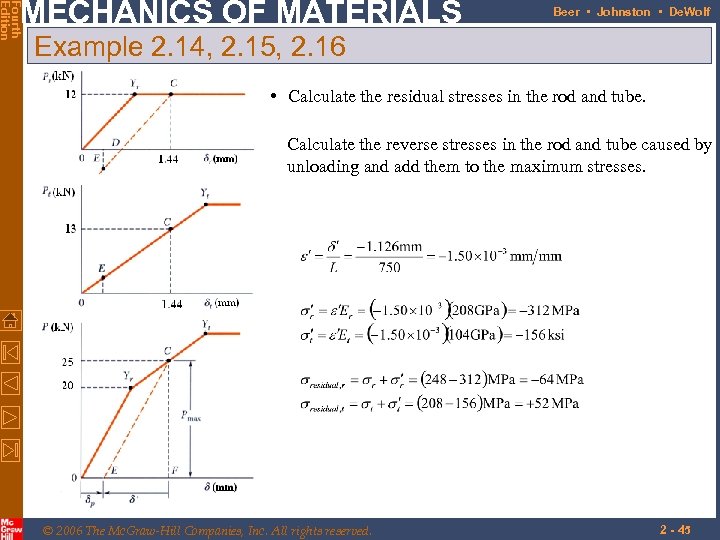 Fourth Edition MECHANICS OF MATERIALS Beer • Johnston • De. Wolf Example 2. 14,