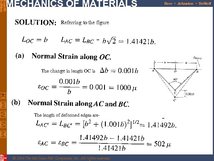 Fourth Edition MECHANICS OF MATERIALS Referring to the figure = The change in length
