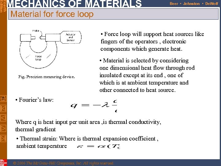 Fourth Edition MECHANICS OF MATERIALS Beer • Johnston • De. Wolf Material force loop