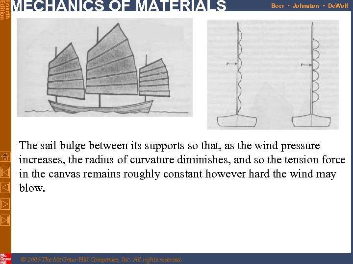 Fourth Edition MECHANICS OF MATERIALS Beer • Johnston • De. Wolf The sail bulge