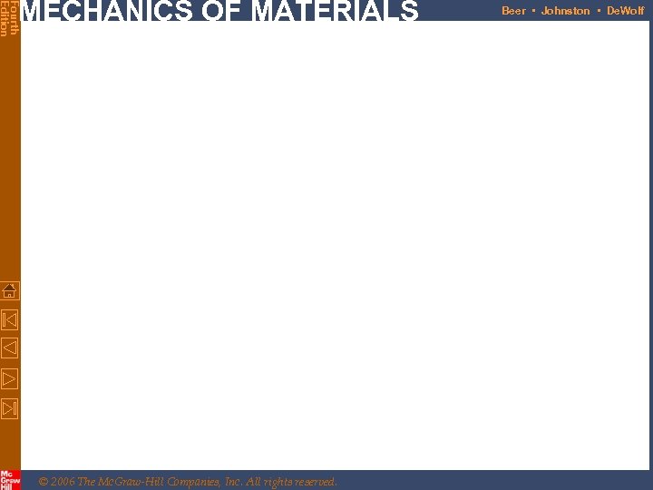 Fourth Edition MECHANICS OF MATERIALS © 2006 The Mc. Graw-Hill Companies, Inc. All rights