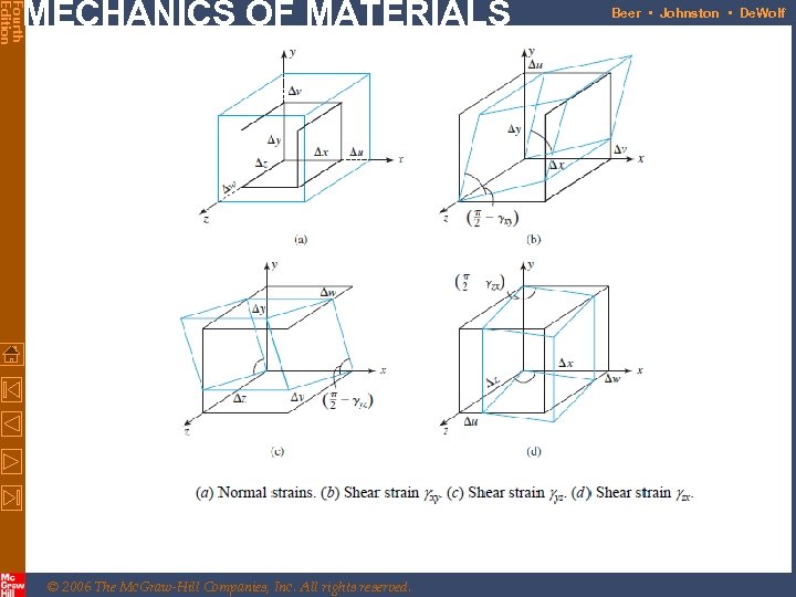 Fourth Edition MECHANICS OF MATERIALS © 2006 The Mc. Graw-Hill Companies, Inc. All rights
