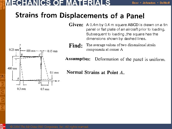 Fourth Edition MECHANICS OF MATERIALS Beer • Johnston • De. Wolf A 0. 4