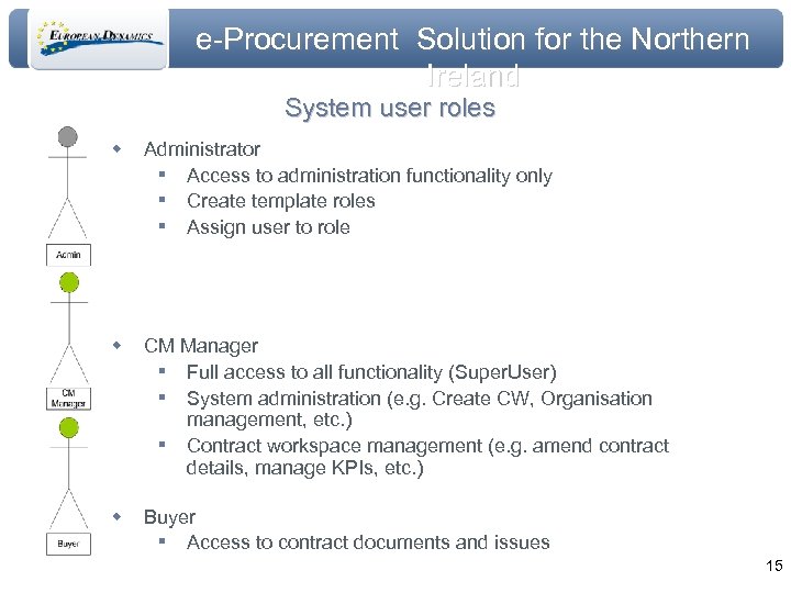 e-Procurement Solution for the Northern Ireland System user roles w Administrator ▪ Access to