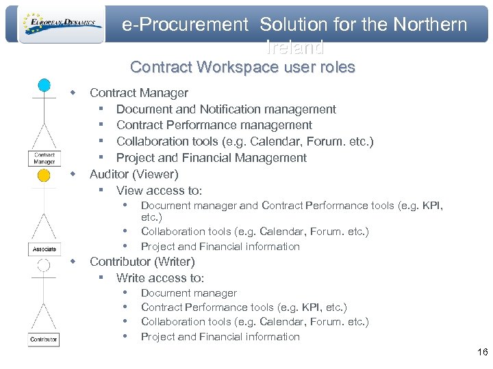 e-Procurement Solution for the Northern Ireland Contract Workspace user roles w w Contract Manager