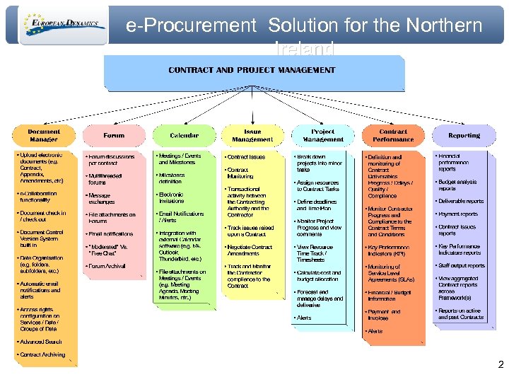 e-Procurement Solution for the Northern Ireland 2 