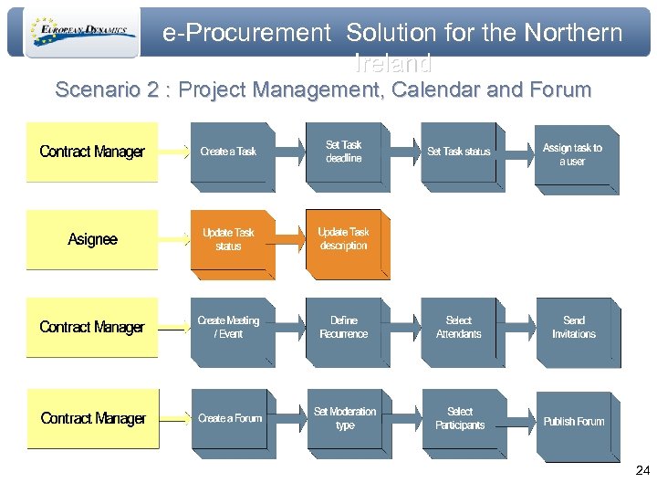 e-Procurement Solution for the Northern Ireland Scenario 2 : Project Management, Calendar and Forum