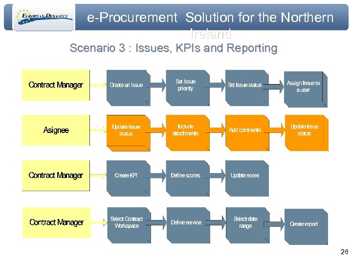 e-Procurement Solution for the Northern Ireland Scenario 3 : Issues, KPIs and Reporting 26