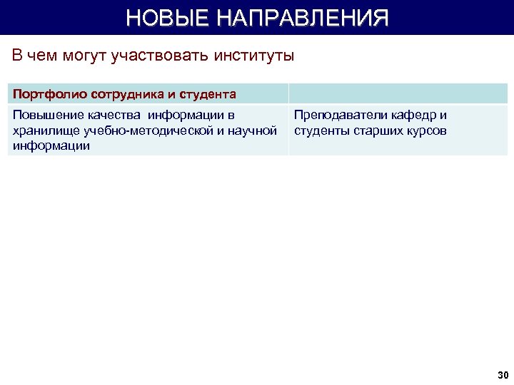 НОВЫЕ НАПРАВЛЕНИЯ В чем могут участвовать институты Портфолио сотрудника и студента Повышение качества информации