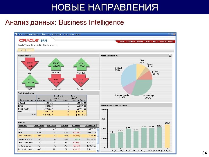 НОВЫЕ НАПРАВЛЕНИЯ Анализ данных: Business Intelligence 34 