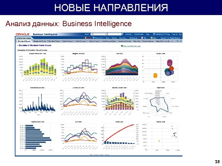 НОВЫЕ НАПРАВЛЕНИЯ Анализ данных: Business Intelligence 35 