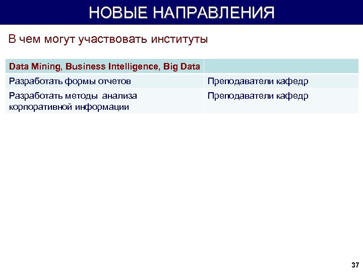 НОВЫЕ НАПРАВЛЕНИЯ В чем могут участвовать институты Data Mining, Business Intelligence, Big Data Разработать