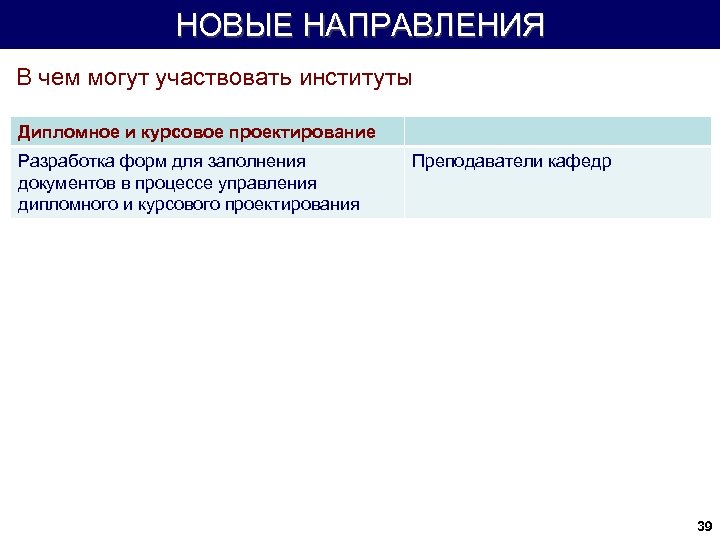 НОВЫЕ НАПРАВЛЕНИЯ В чем могут участвовать институты Дипломное и курсовое проектирование Разработка форм для