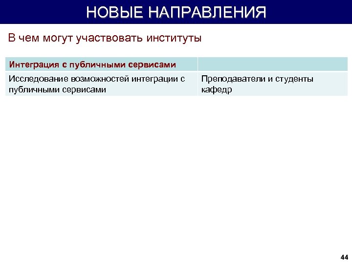 НОВЫЕ НАПРАВЛЕНИЯ В чем могут участвовать институты Интеграция с публичными сервисами Исследование возможностей интеграции