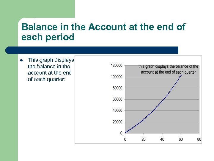 Balance in the Account at the end of each period l This graph displays